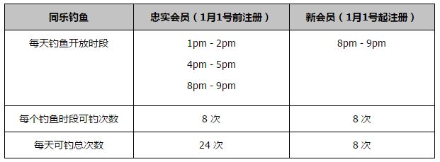 热那亚方面称德拉古辛将会和俱乐部续约至2028年，这将会影响到他在转会市场上的价格。